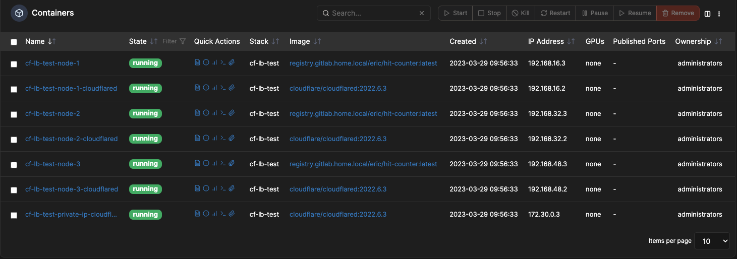 Private IP Load Balancing using Cloudflare Tunnel Cloudflare Demos
